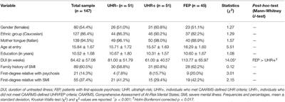 Familiarity for Serious Mental Illness in Help-Seeking Adolescents at <mark class="highlighted">Clinical High Risk</mark> of Psychosis